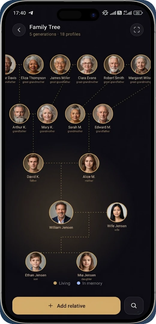 A genealogy chart in the Roots app: five generations, eighteen people with photos, relationship labels and connecting lines